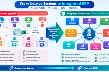 Is Your Business Running on Isolated Systems or an Integrated ERP?